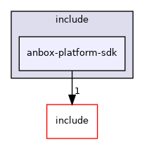 anbox-platform-sdk