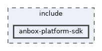 anbox-platform-sdk