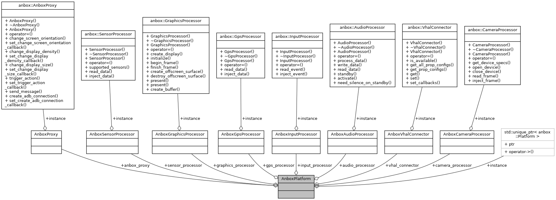 Collaboration graph